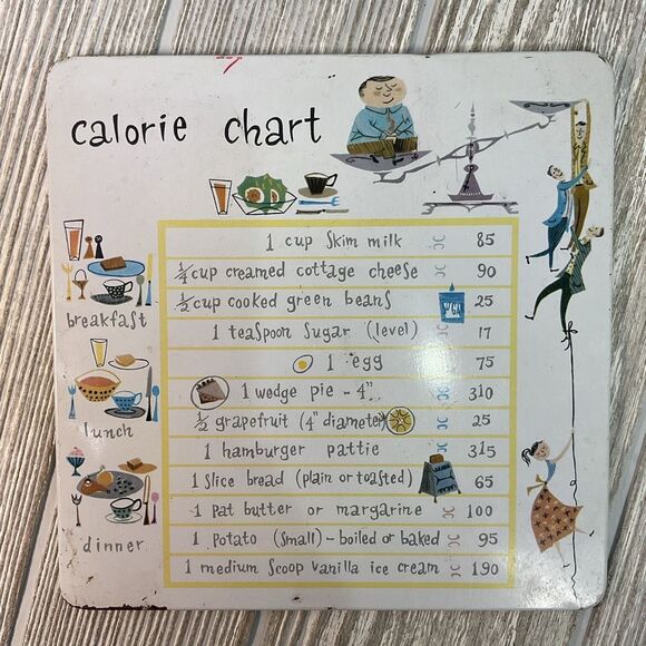 Vintage 1950s Pro-Tex Kitchen Trivets Wall Decor Set of 4 Kitchen Decor 7 in. - Picture 3 of 8